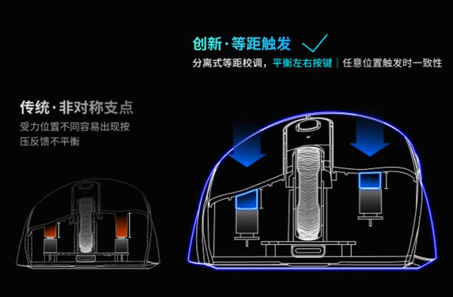 ！雷柏VT3双高速系列游戏鼠标评测PG电子右手玩家专属3950旗舰(图11)